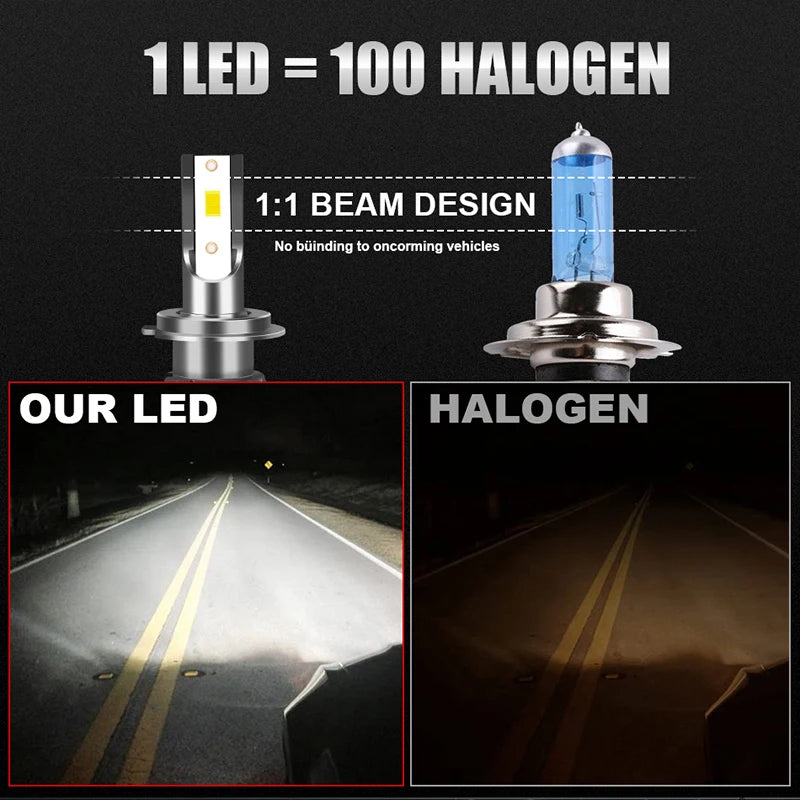 LED Car Headlight with Temperatures of 4300K 6000K 8000K